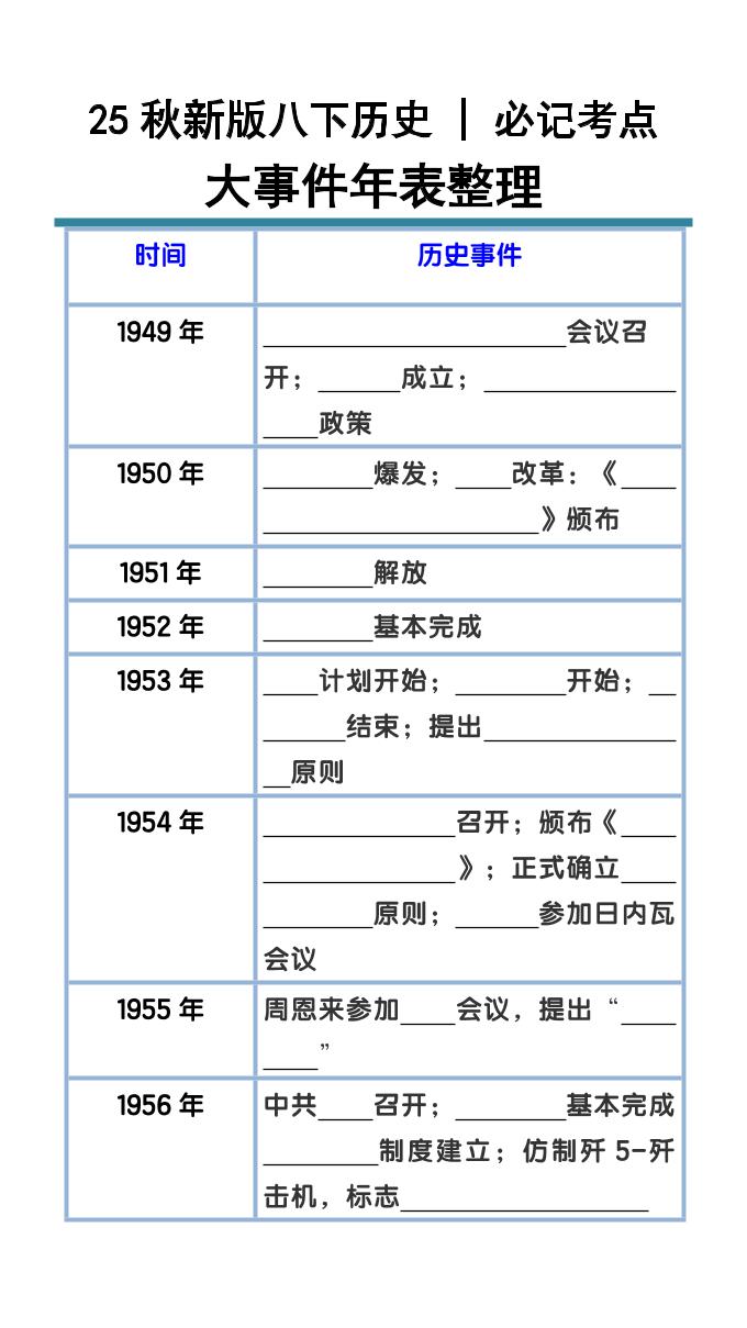 【2025秋新版】八年级下册历史大事件年表整理 - 奥一学习网 WWW.AYW.CC