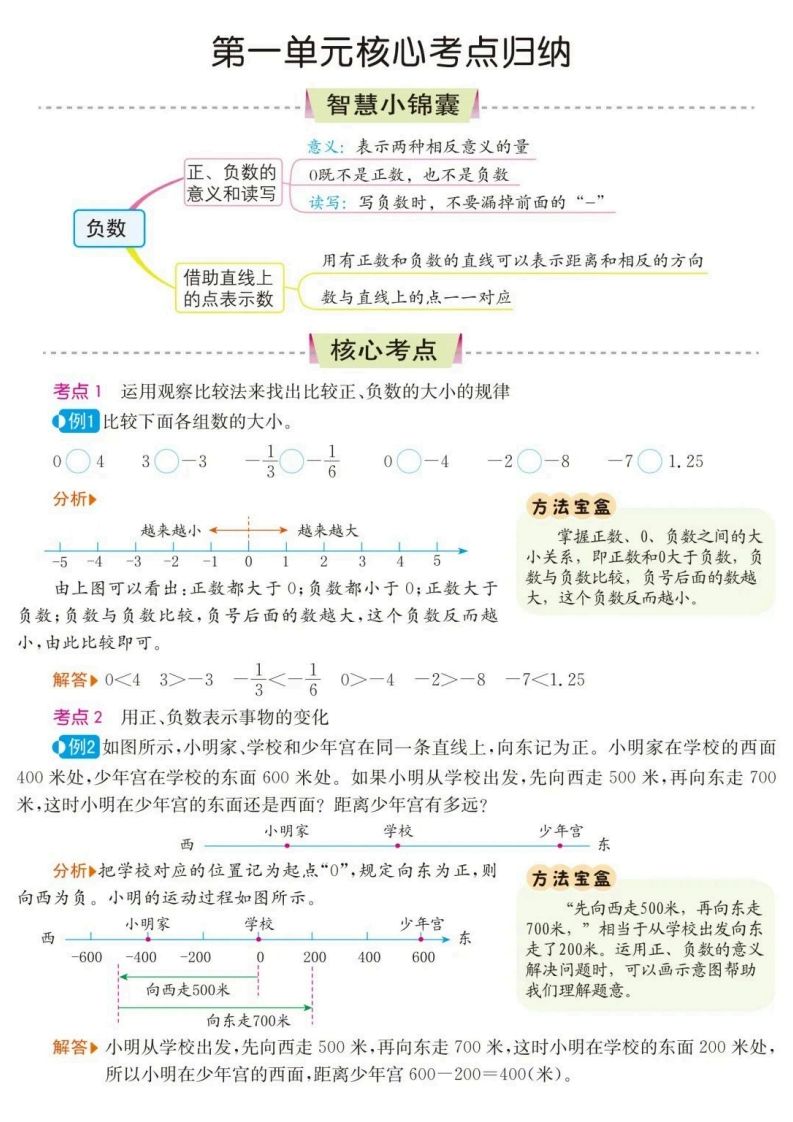 六年级下册数学核心考点归纳 - 奥一学习网 WWW.AYW.CC