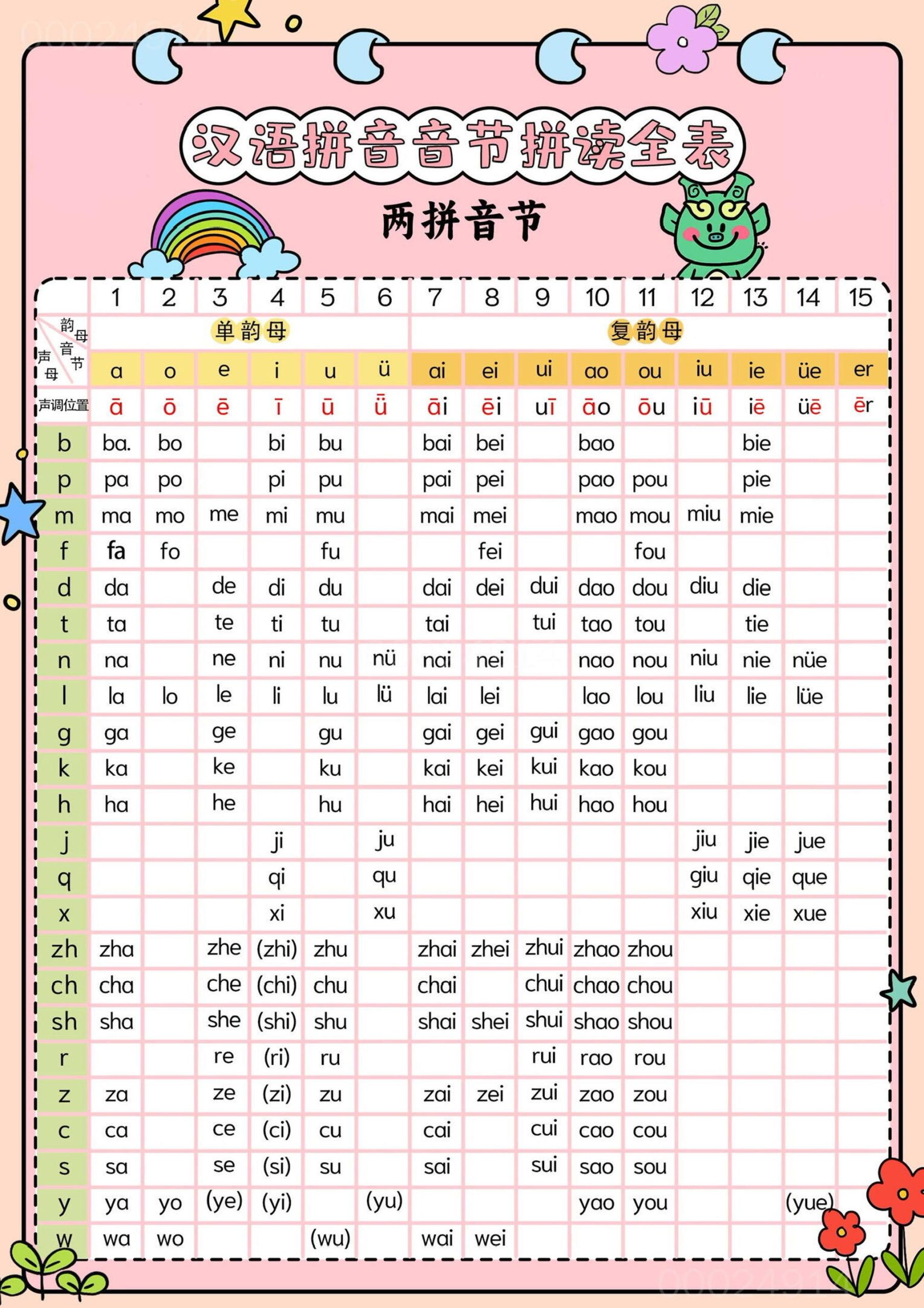 新一年级上册语文汉语拼音音节拼读全表（5页） - 奥一学习网 WWW.AYW.CC