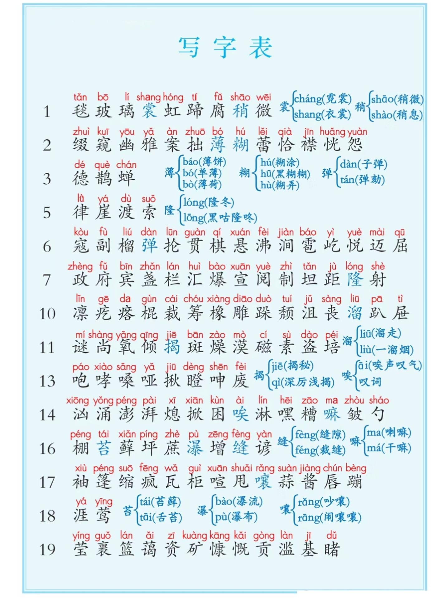 六年级上册语文课后写字表+词语表注音（5页） - 奥一学习网 WWW.AYW.CC