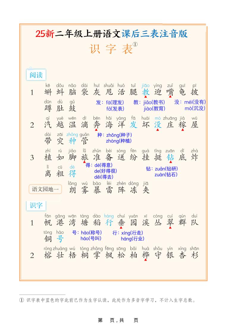 25新二上语文课后三表注音版（11页） - 奥一学习网 WWW.AYW.CC