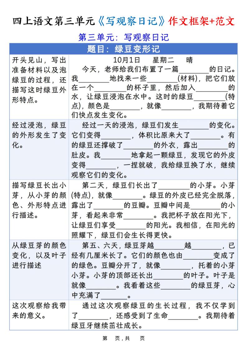 四年级上册语文第三单元《写观察日记》作文支架＋优秀范文10页 - 奥一学习网 WWW.AYW.CC