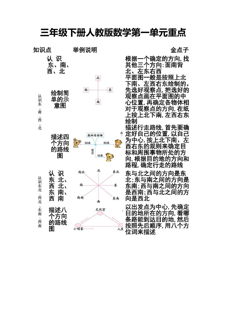 三年级下册人教版数学第一二单元重点 - 奥一学习网 WWW.AYW.CC
