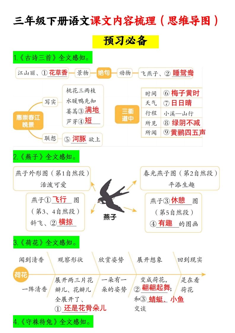 三年级下册语文课文内容梳理（思维导图）14页 - 奥一学习网 WWW.AYW.CC