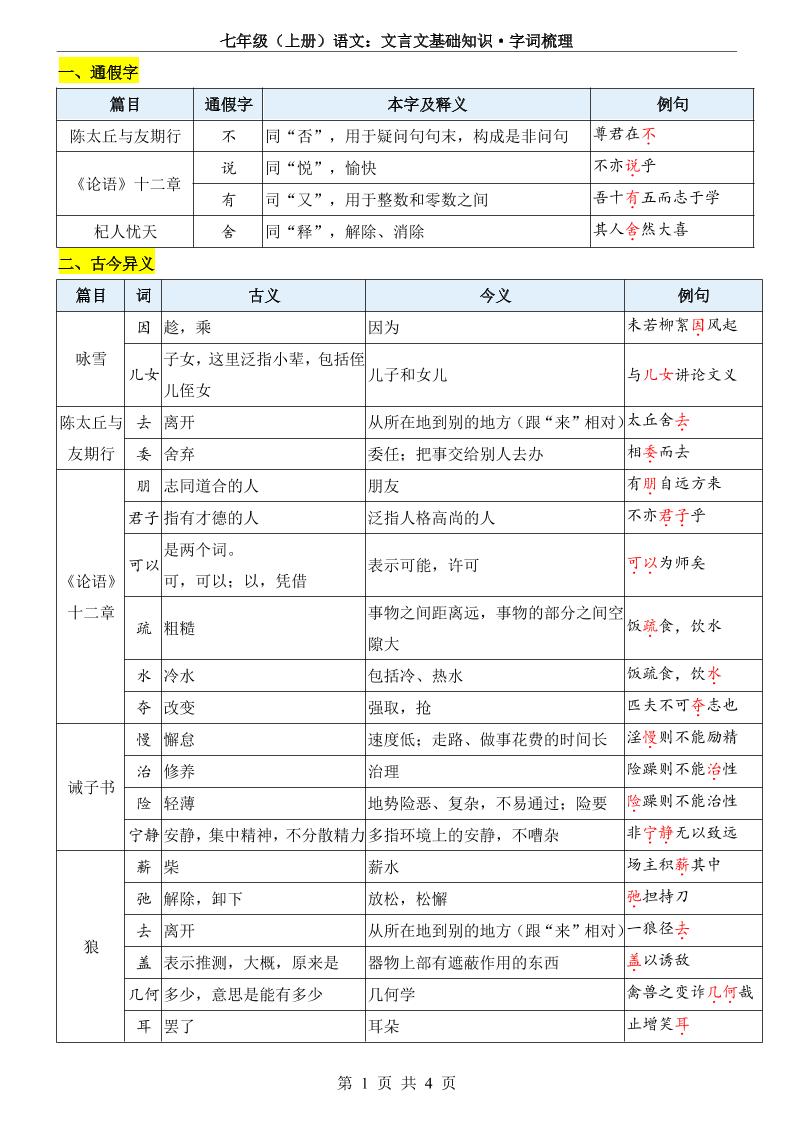 七年级上语文文言文基础知识字词梳理 - 奥一学习网 WWW.AYW.CC