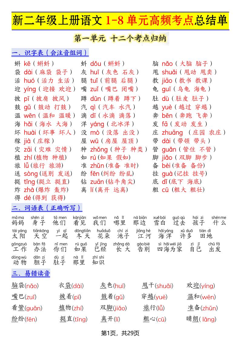 新二年级上册语文1-8单元高频考点总结单（十二个考点归纳）29页 - 奥一学习网 WWW.AYW.CC