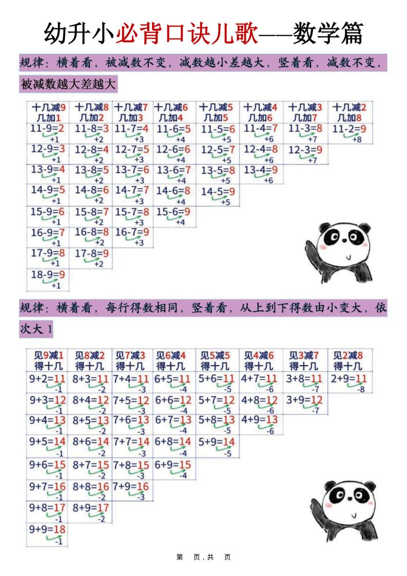 幼升小必背口诀儿歌（数学篇）7页 - 奥一学习网 WWW.AYW.CC