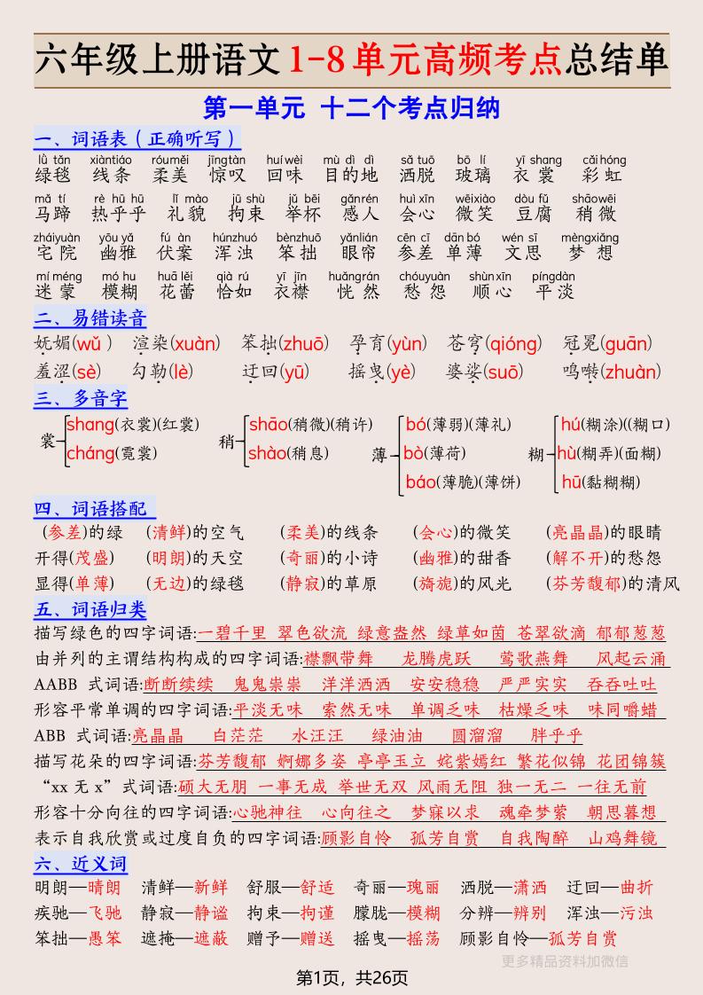 六年级上册语文1-8单元高频考点总结单-26页 - 奥一学习网 WWW.AYW.CC