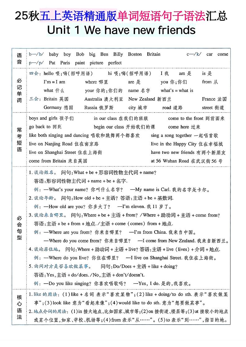 五年级上册英语人教精通版单词短语句子语法汇总 - 奥一学习网 WWW.AYW.CC