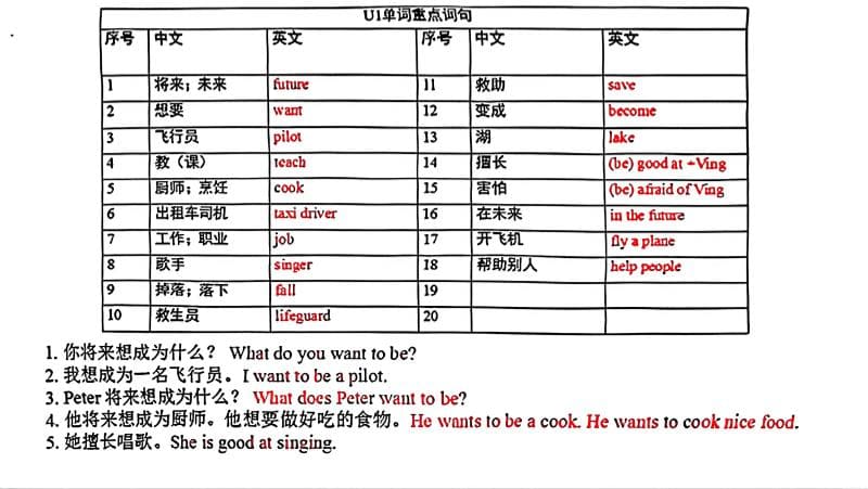 五年级上英语各单元单词和句子必背默写《沪教牛津版》 - 奥一学习网 WWW.AYW.CC