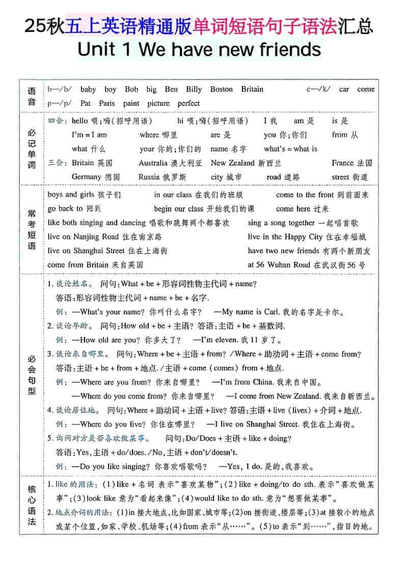 五年级上上英语单词短语句子语法汇总人教精通版 - 奥一学习网 WWW.AYW.CC