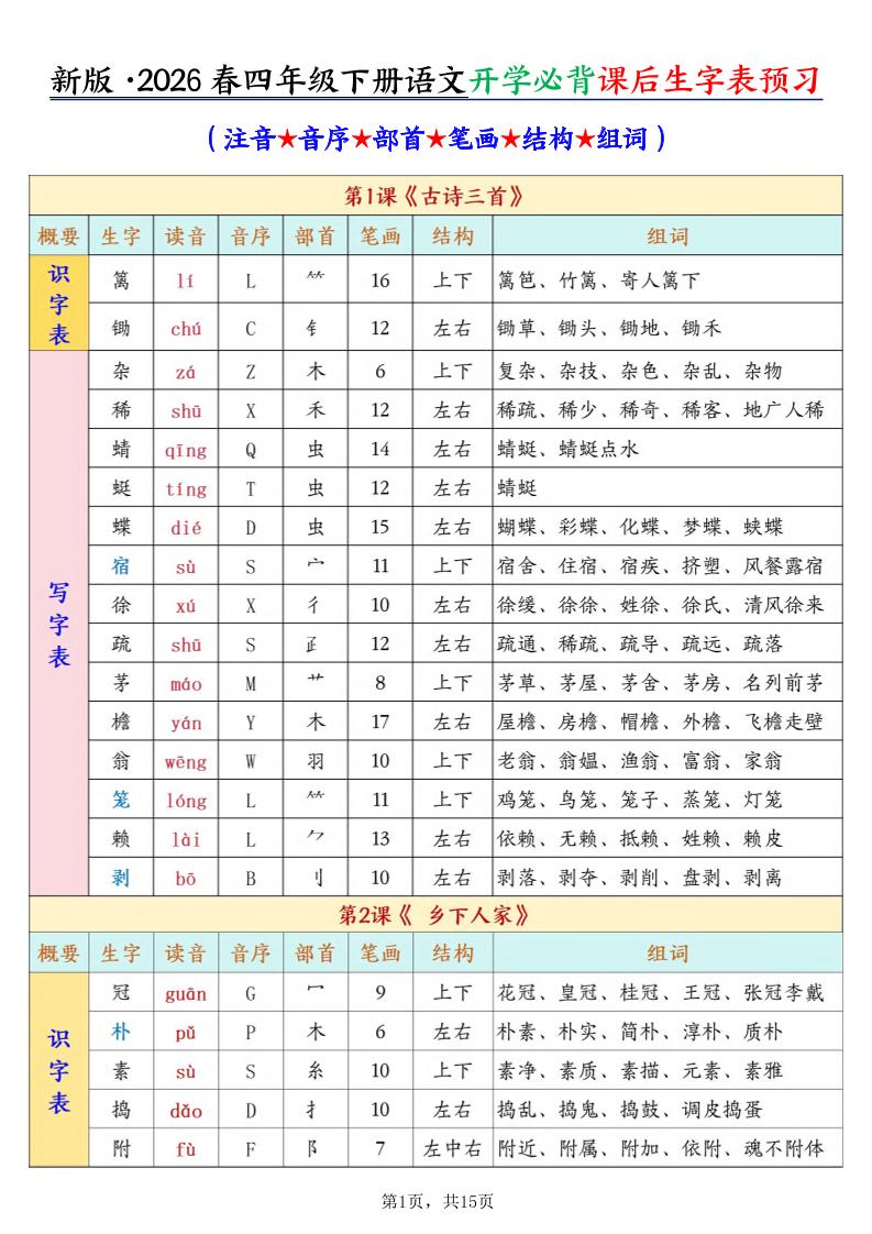 26春新四年级下册语文开学必背课后生字表预习（生字拼音部首结构组词）15页 - 奥一学习网 WWW.AYW.CC