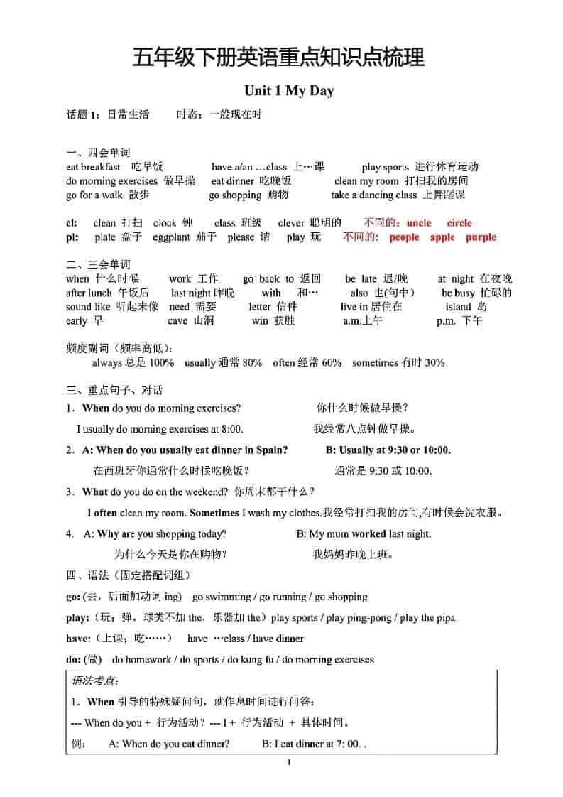 五年级下英语重点知识点梳理《人教版》 - 奥一学习网 WWW.AYW.CC