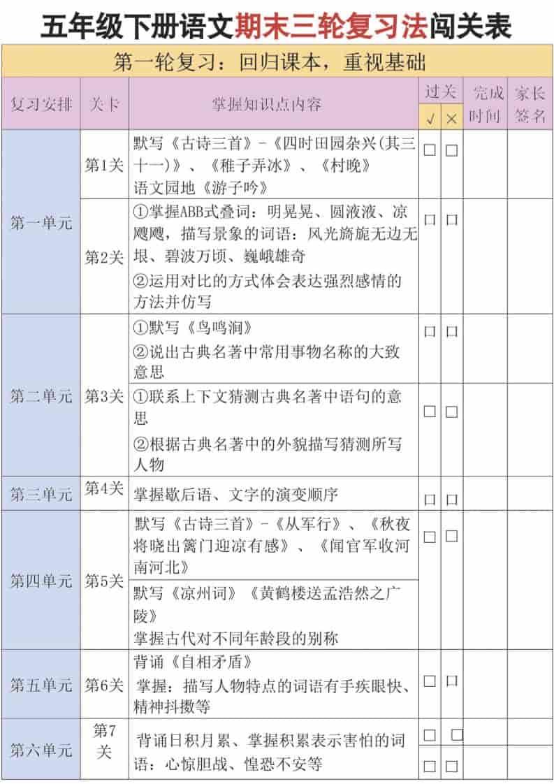 五年级下语文三轮复习法 - 奥一学习网 WWW.AYW.CC