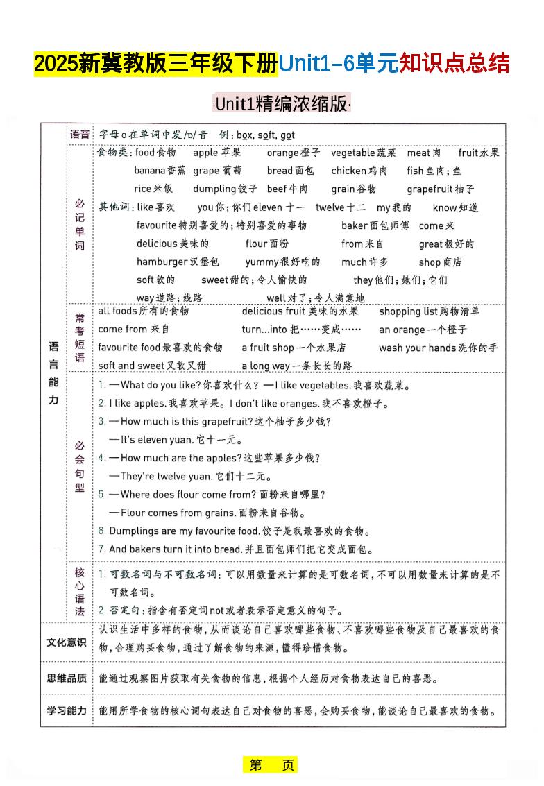 三年级下英语知识点总结《冀教版》 - 奥一学习网 WWW.AYW.CC