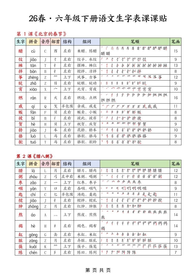 26春六年级下册语文生字课课贴5页 - 奥一学习网 WWW.AYW.CC