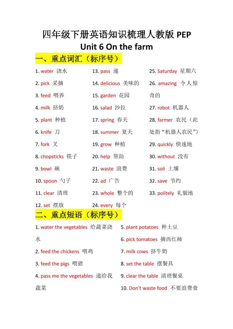 四年级下英语Unit6知识梳理+默写单《人教版PEP》 - 奥一学习网 WWW.AYW.CC