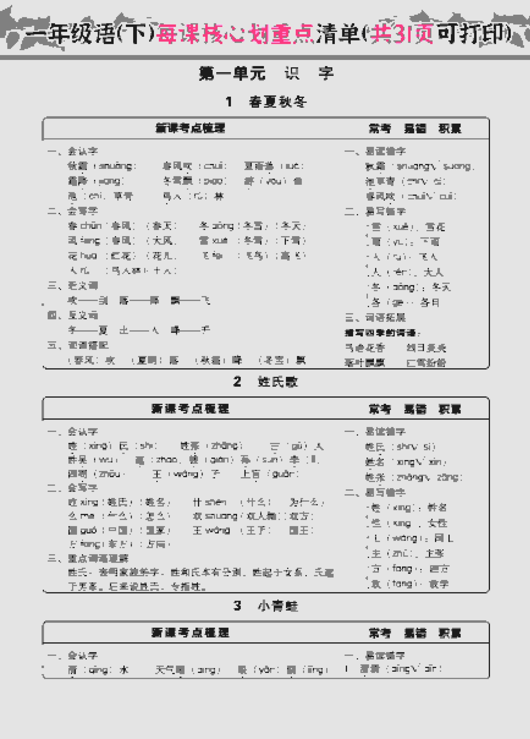 一年级下语文每课核心划重点 - 奥一学习网 WWW.AYW.CC
