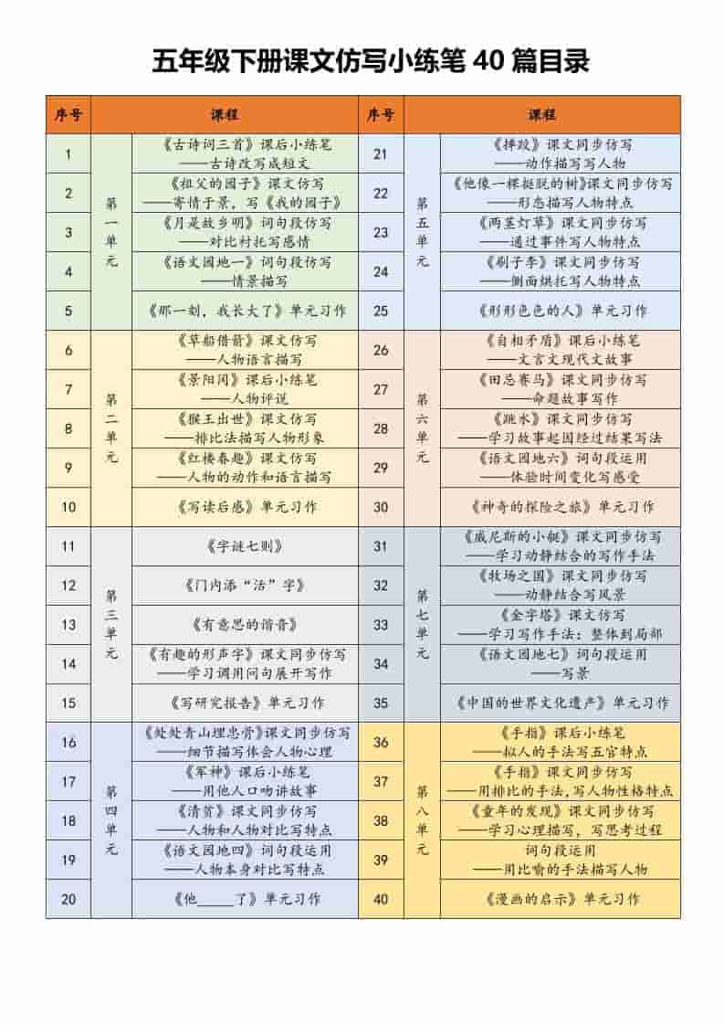 五年级下语文课文仿写小练笔 - 奥一学习网 WWW.AYW.CC