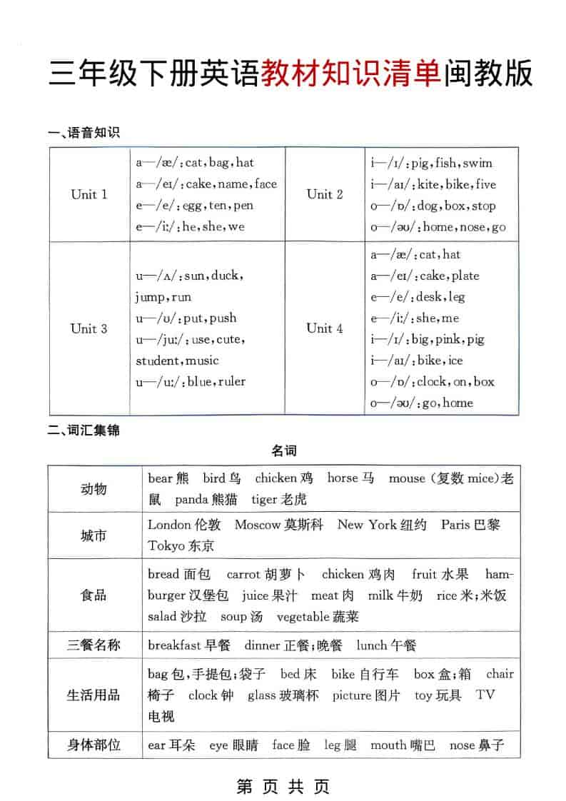 三年级下英语教材知识清单《闽教版》 - 奥一学习网 WWW.AYW.CC