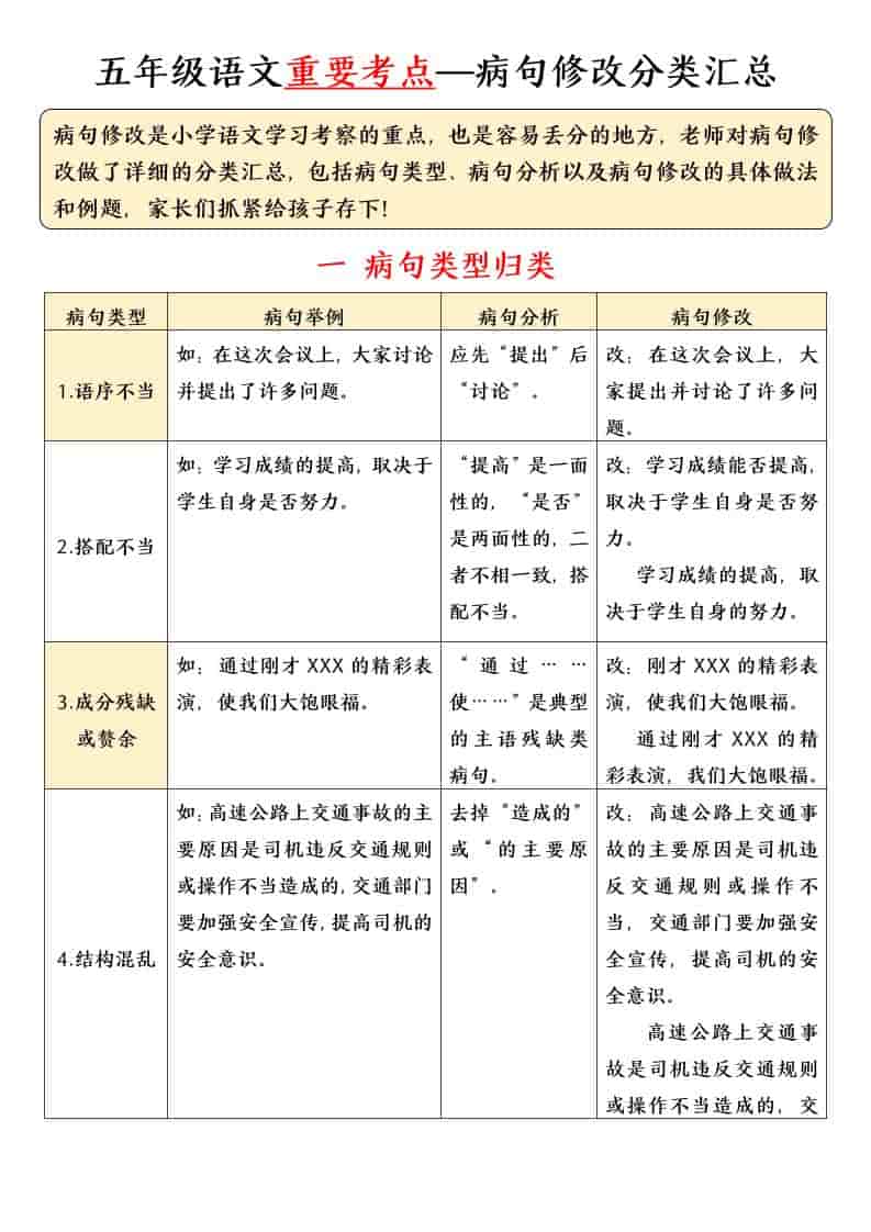 五年级下语文病句修改专项练习 - 奥一学习网 WWW.AYW.CC