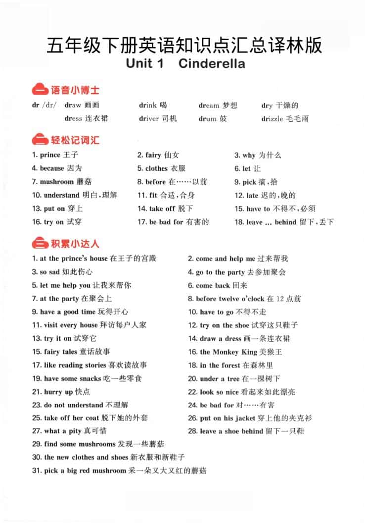 五年级下英语知识点汇总《译林版》 - 奥一学习网 WWW.AYW.CC