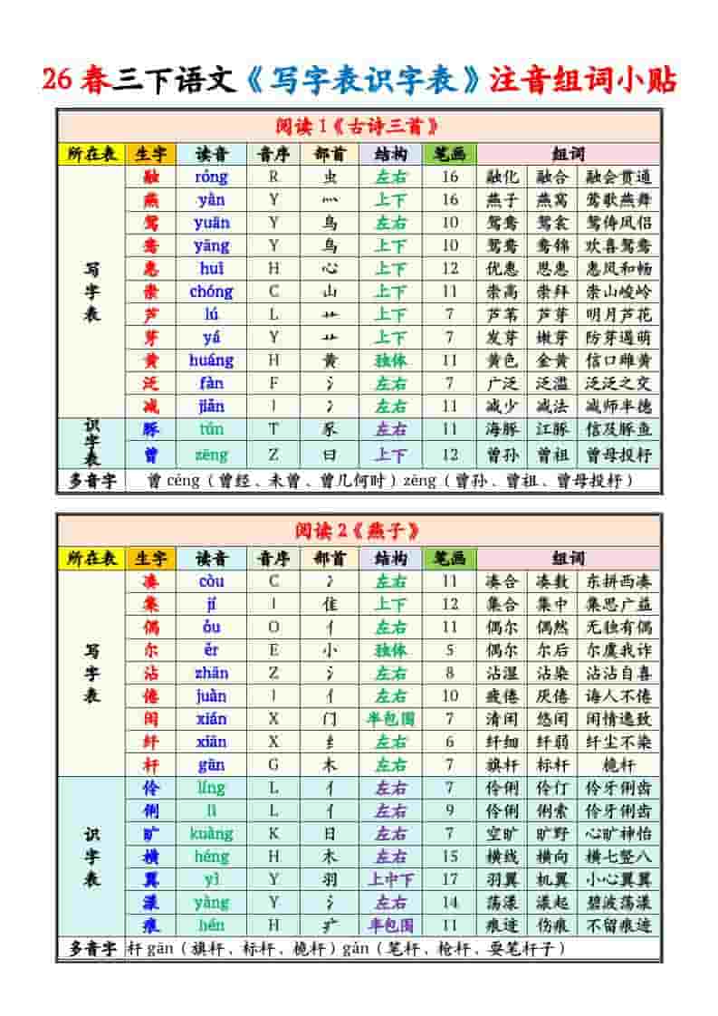 三年级下语文写字表识字表注音组词课课贴 - 奥一学习网 WWW.AYW.CC