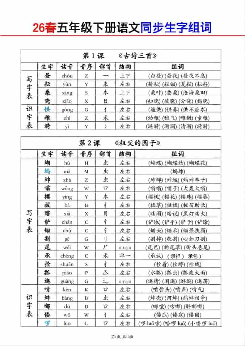五年级下语文生字组词课课贴 - 奥一学习网 WWW.AYW.CC
