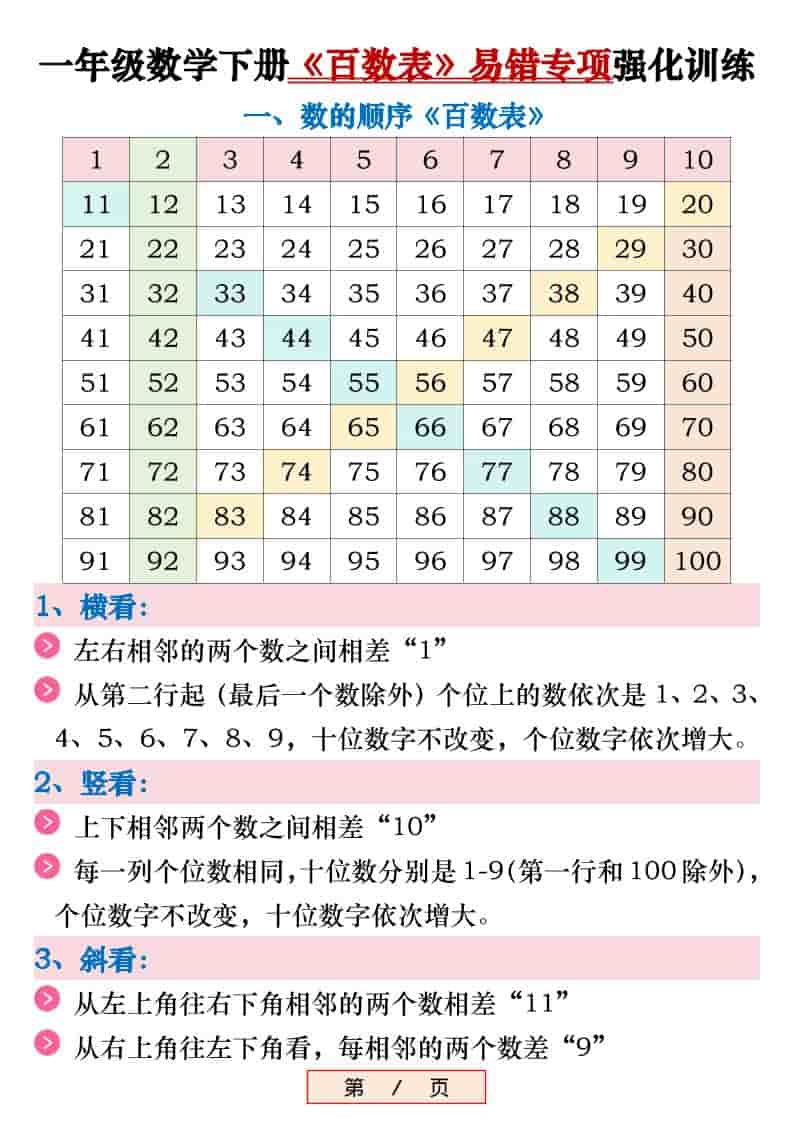 新一年级下数学《百数表》易错专项练习强化训练（含答案） - 奥一学习网 WWW.AYW.CC