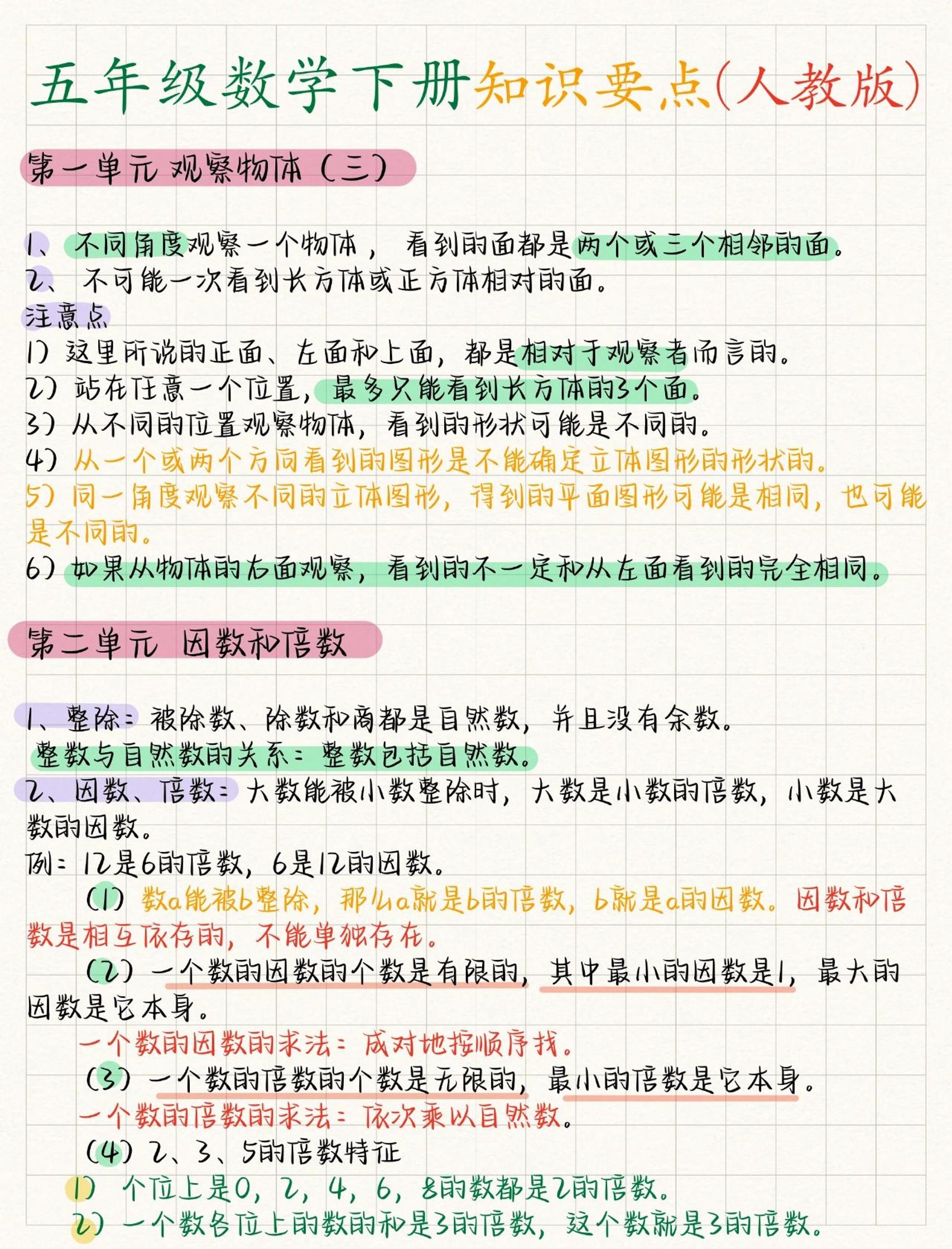 五年级下数学全册知识要点《人教版》 - 奥一学习网 WWW.AYW.CC
