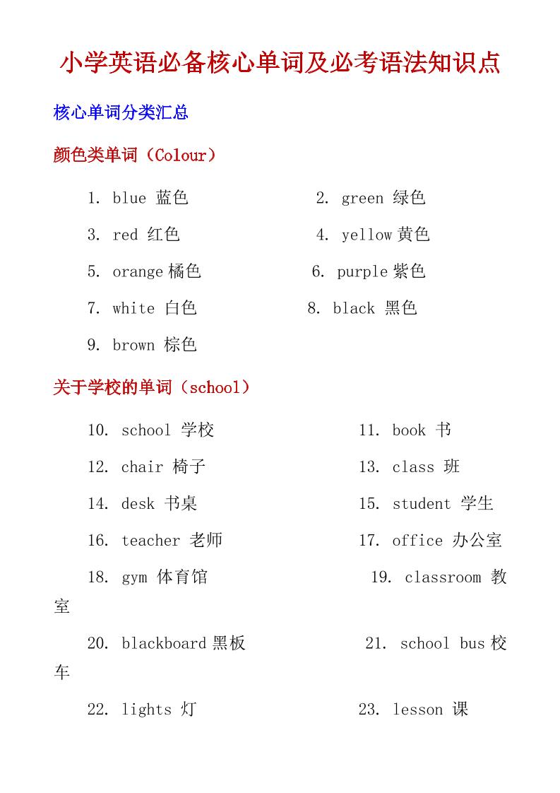 六年级下英语小学必备核心单词及必考语法知识点 - 奥一学习网 WWW.AYW.CC
