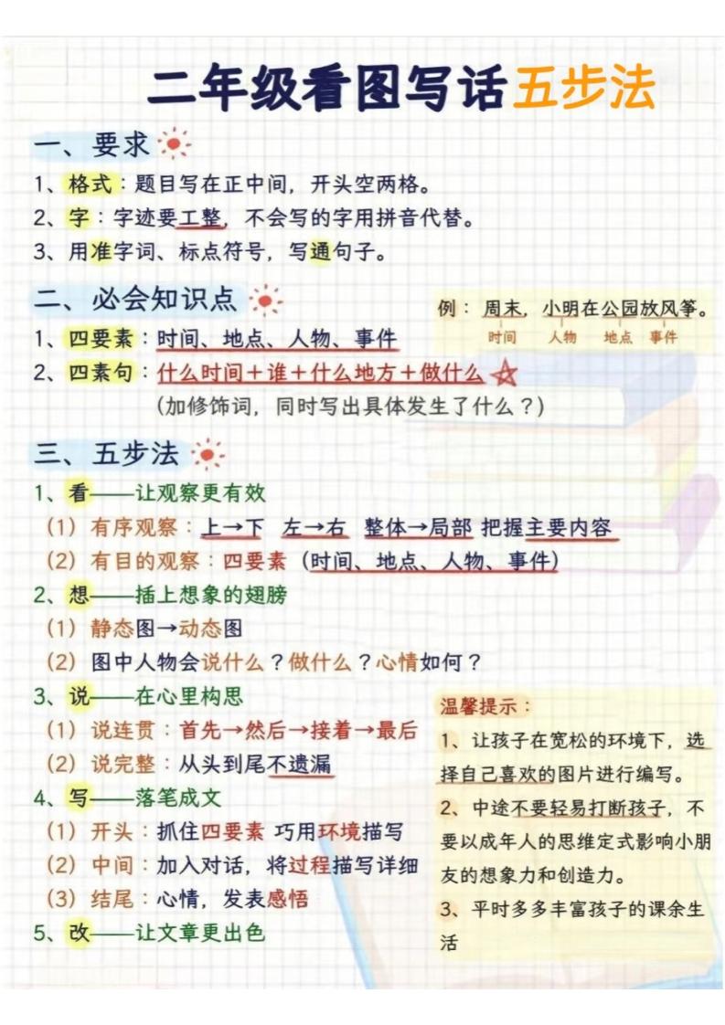 二年级下语文看图写话五步法 - 奥一学习网 WWW.AYW.CC