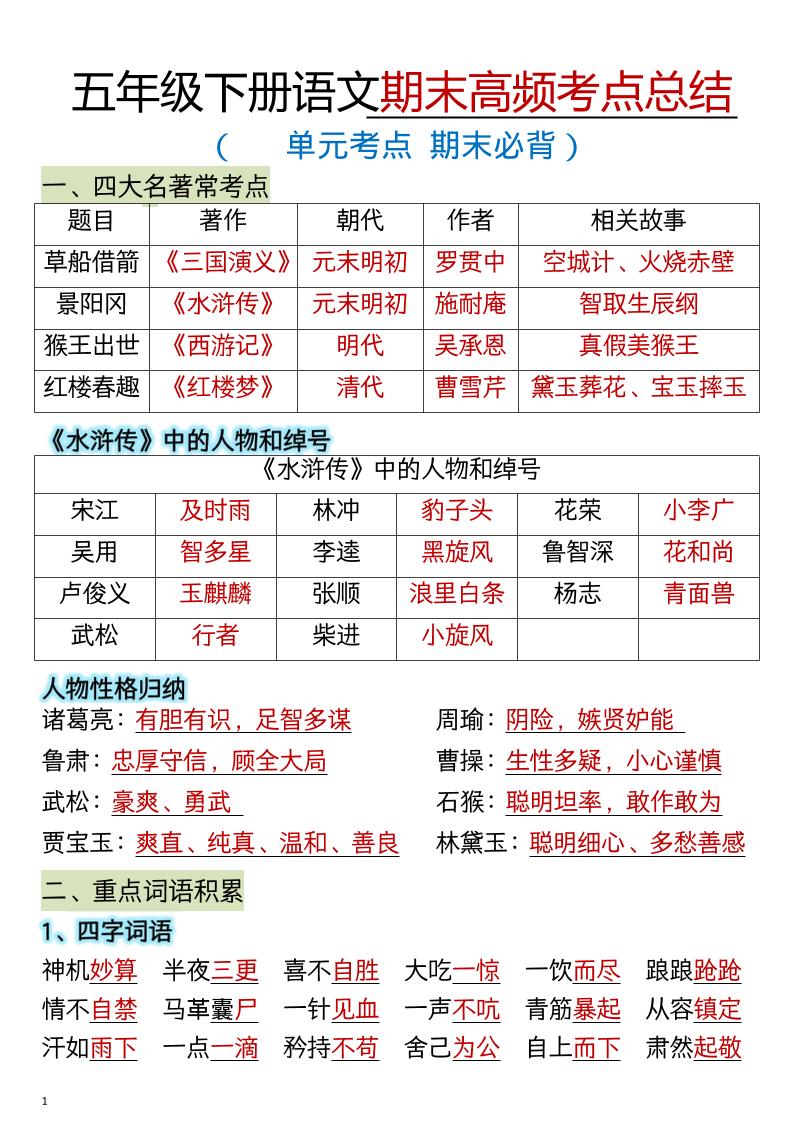 五年级下语文期末总复习高频知识点归纳汇总 - 奥一学习网 WWW.AYW.CC