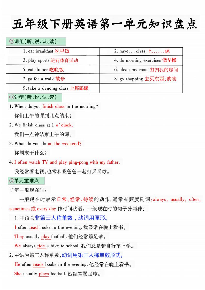 五年级下英语1-6单元知识盘点《人教版PEP》 - 奥一学习网 WWW.AYW.CC