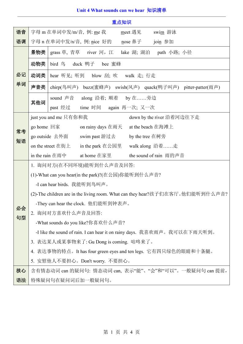 三年级下英语Unit4知识清单+专项练《沪教版》 - 奥一学习网 WWW.AYW.CC