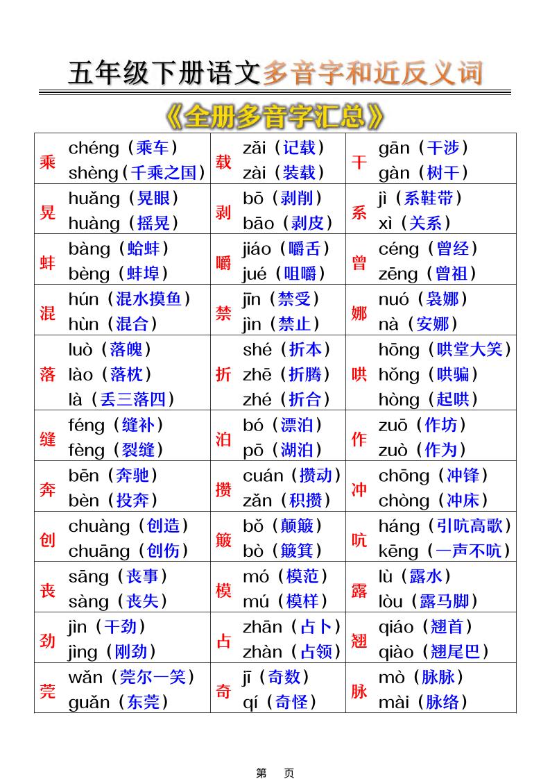 五年级下语文多音字和近反义词汇总 - 奥一学习网 WWW.AYW.CC