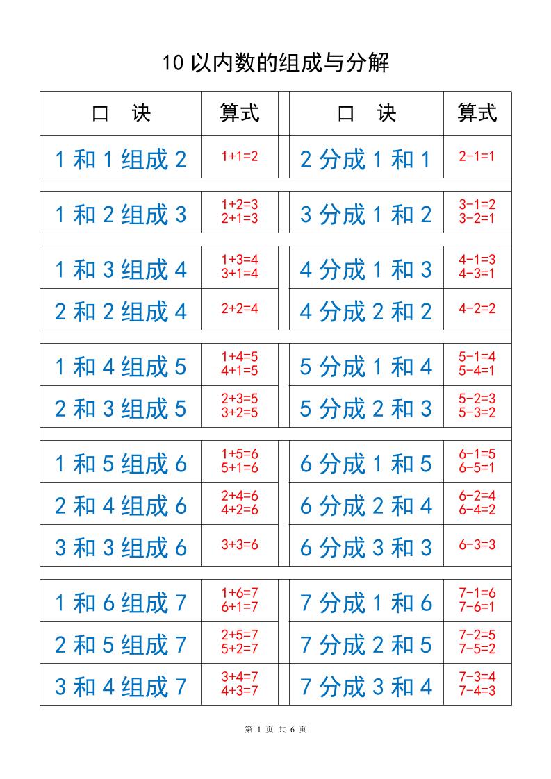一上数学10以内数的组成与分解 - 奥一学习网 WWW.AYW.CC