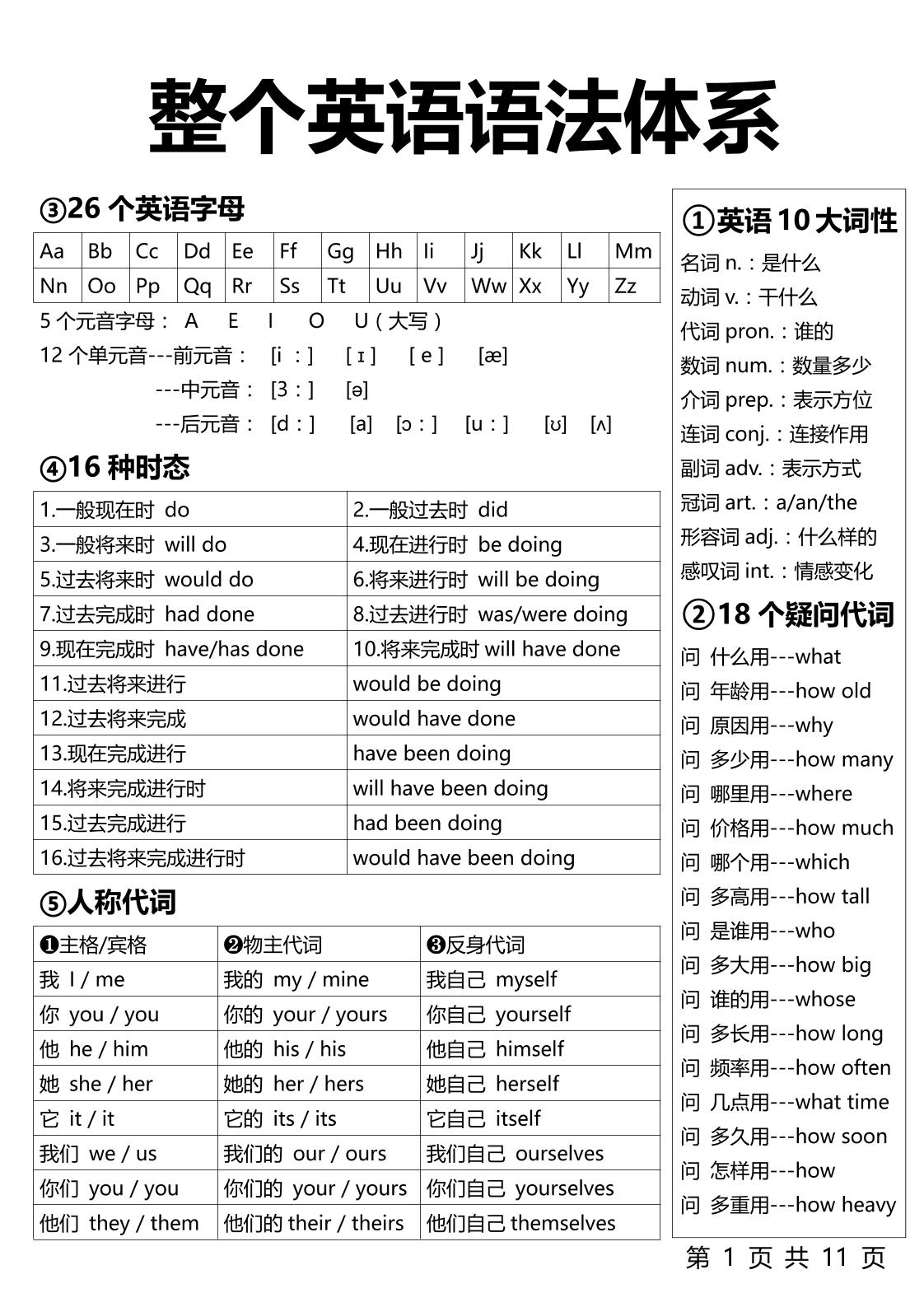 【小学英语】1-6年级整个英语语法体系11页-六年级上册英语 - 奥一学习网 WWW.AYW.CC