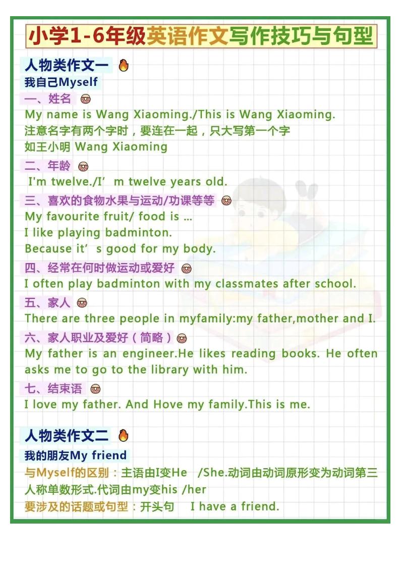 (新)小学英语英语写作技巧与句型-六上英语 - 奥一学习网 WWW.AYW.CC